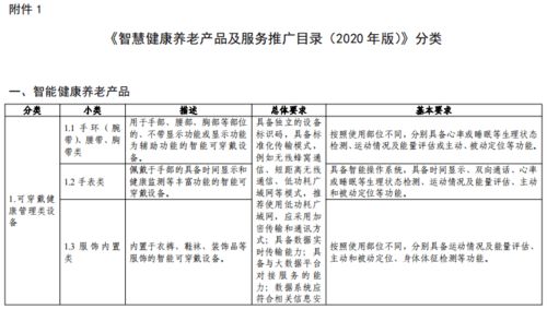 三部門聯(lián)合發(fā)文組織申報 智慧健康養(yǎng)老產(chǎn)品及服務(wù)推廣目錄（2020年版）及競賽活動通知